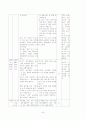 과학수업모형연구와지도안 42페이지