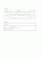 과학수업모형연구와지도안 47페이지