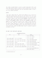 신자유주의와 프랑스식 제3의 길-70년대 이후 프랑스 정치 분석 31페이지