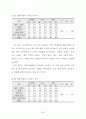 도서벽지와 도시지역 고등학생들의 체육수업에 대한 인식 및 선호도 비교연구 39페이지