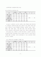 도서벽지와 도시지역 고등학생들의 체육수업에 대한 인식 및 선호도 비교연구 41페이지