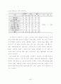 도서벽지와 도시지역 고등학생들의 체육수업에 대한 인식 및 선호도 비교연구 48페이지