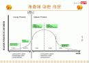 딤채의 마케팅 전략 54페이지