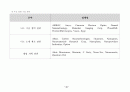 나노기술 및 나노산업 34페이지