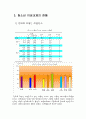 청소년 이성 교제에 관한 연구 5페이지