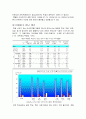 청소년 이성 교제에 관한 연구 12페이지