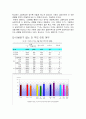 청소년 이성 교제에 관한 연구 13페이지