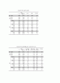 청소년 이성 교제에 관한 연구 35페이지