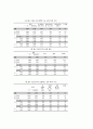 청소년 이성 교제에 관한 연구 38페이지