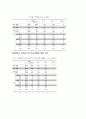 청소년 이성 교제에 관한 연구 41페이지