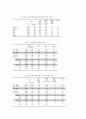 청소년 이성 교제에 관한 연구 45페이지