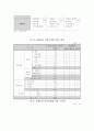 국내 방카슈랑스 제도의 도입과 현황 9페이지