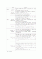 국내 방카슈랑스 제도의 도입과 현황 18페이지