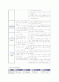 소아폐렴 케이스 레포트 12페이지