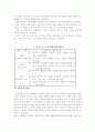 장애 아동의 미술치료 42페이지