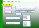 노인문제 파워포인트 14페이지