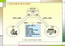 전자상거래와 정보시스템 57페이지