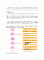 장애아동 부모를 위한 교육 7페이지