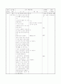 환경 대기오염 지도안 5페이지