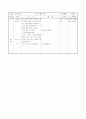 환경 대기오염 지도안 8페이지