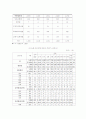 장애인 범죄의 실태 및 문제점에 대한 해결방안(A+레포트) 13페이지