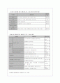 여성장애인의 현황 및 문제점 분석(A+레포트) 13페이지