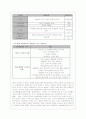 여성장애인의 현황 및 문제점 분석(A+레포트) 14페이지