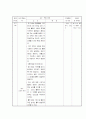 대기오염대책 수업지도안 5페이지