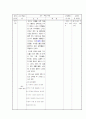 대기오염대책 수업지도안 7페이지