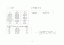 폐렴 case 16페이지