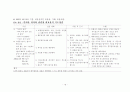 폐렴 case 18페이지