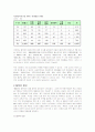 탈북자의 원인과 현황 및 정부지원정책(A+레포트) 5페이지