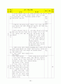 7차 교육과정의 중3 민주시민과 경제 생활 학습 지도안 11페이지