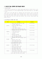 7차 교육과정의 중3 민주시민과 경제 생활 학습 지도안 18페이지