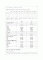 청소년 자살의 현황 및 실태분석과 해결방안(A+레포트) 9페이지