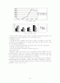 칠성사이다 swot분석및 성장 전략 7페이지