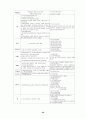 칠성사이다 swot분석및 성장 전략 29페이지