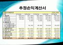 창업 아이템 - 의류렌탈업체 36페이지