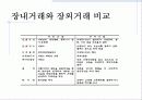 파생금융상품시장 6페이지