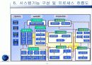 경영정보_“Samsonite KOREA”의 uniERP 도입 사례 8페이지