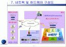 경영정보_“Samsonite KOREA”의 uniERP 도입 사례 9페이지