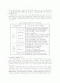 국제환경 정치론 4페이지