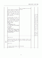 영교육과정-토론하기 5페이지