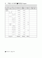 학교개선 예산안 16페이지