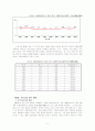 공무원 부패와 윤리성 확보 방안 17페이지