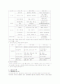 E-Business의 전반적인 개념과  한국경제변화 3페이지