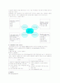 E-Business의 전반적인 개념과  한국경제변화 8페이지