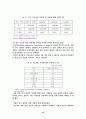 중소기업의 국제 경쟁력 강화방안 19페이지