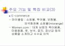 웹사이트 비교분석 (마이클럽과 Women.com) 13페이지