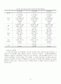 결손가정 청소년의 여가인식에 관한 근거이론적 분석 60페이지